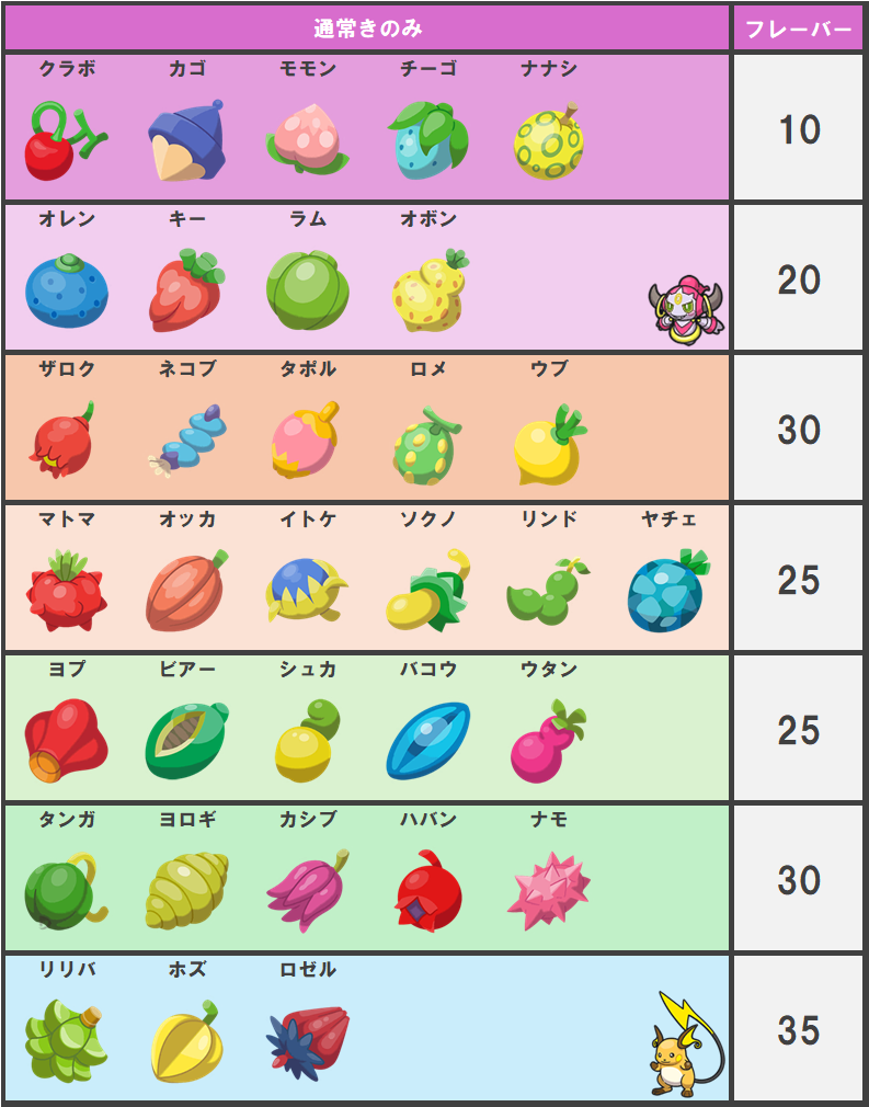 ポケモンZA】星4～星5ドーナツの作り方（ネタバレなし） - ぺいの