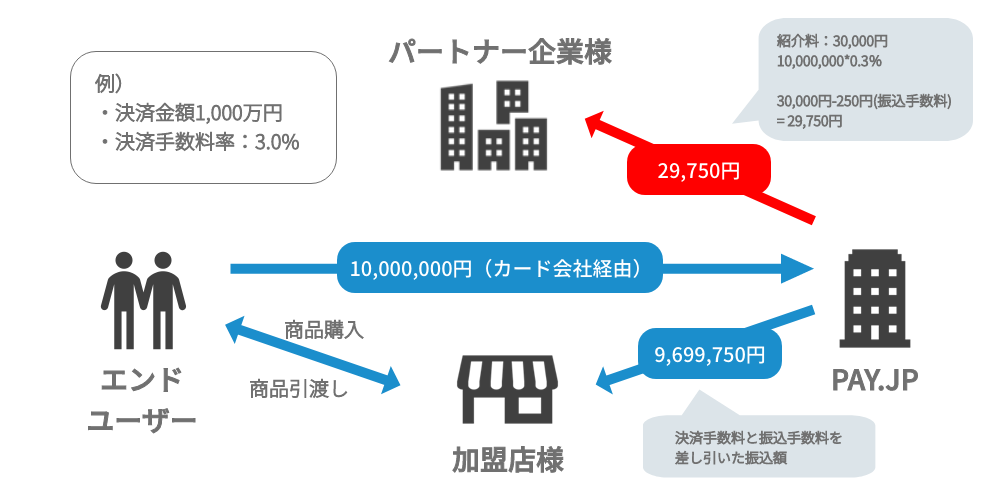 f:id:payjp:20190926155347p:plain f:id:payjp:20190926155347p:plain