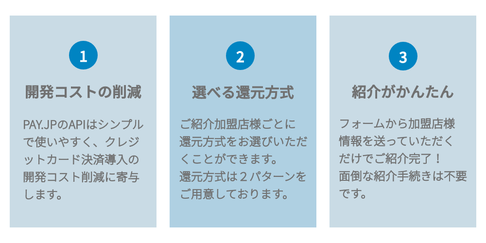 f:id:payjp:20191223094915p:plain f:id:payjp:20191223094915p:plain