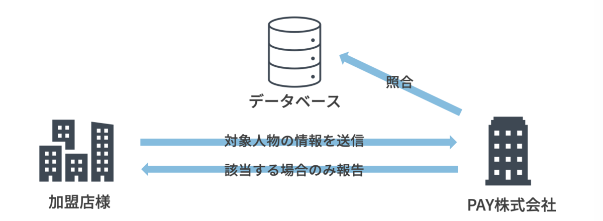 f:id:payjp:20210415133744p:plain