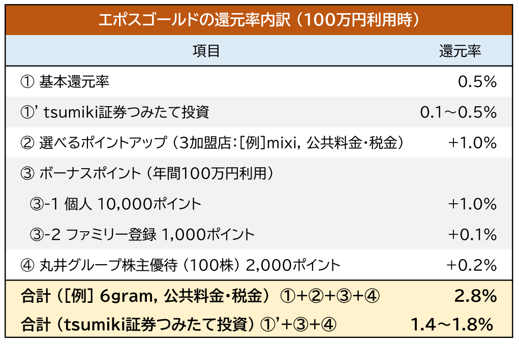 f:id:payka:20210321153034p:plain