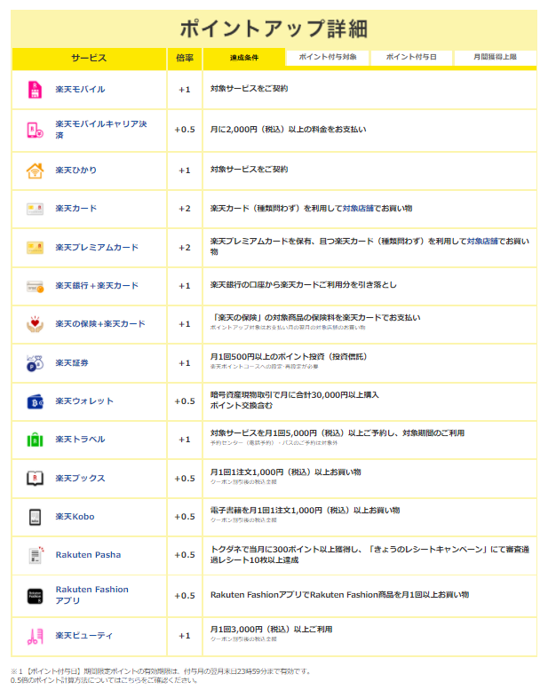 ビックカメラ 最大27 還元で買う方法 21年ver 公式 ペイことポイ活
