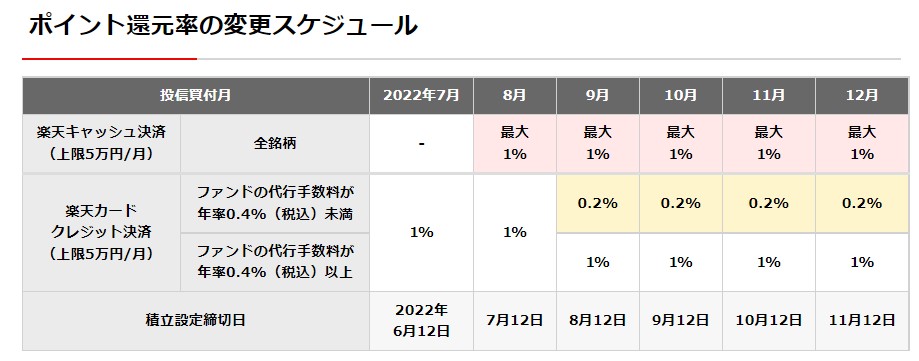 全員設定必須楽天キャッシュのつみたて投資スタート!楽天ギフトカードを使ったポイ活テクで超高還元投資も! - 公式ペイことポイ活 全員設定必須楽天キャッシュのつみたて投資スタート!楽天ギフトカードを使ったポイ活テクで超高還元投資も! - 公式ペイことポイ活