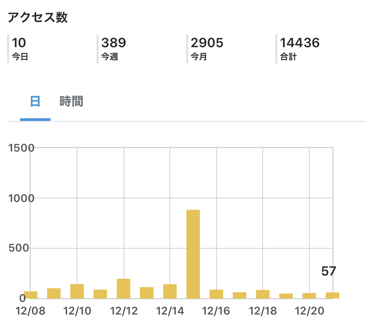 f:id:pc-luck2008:20191222073617j:plain f:id:pc-luck2008:20191222073617j:plain