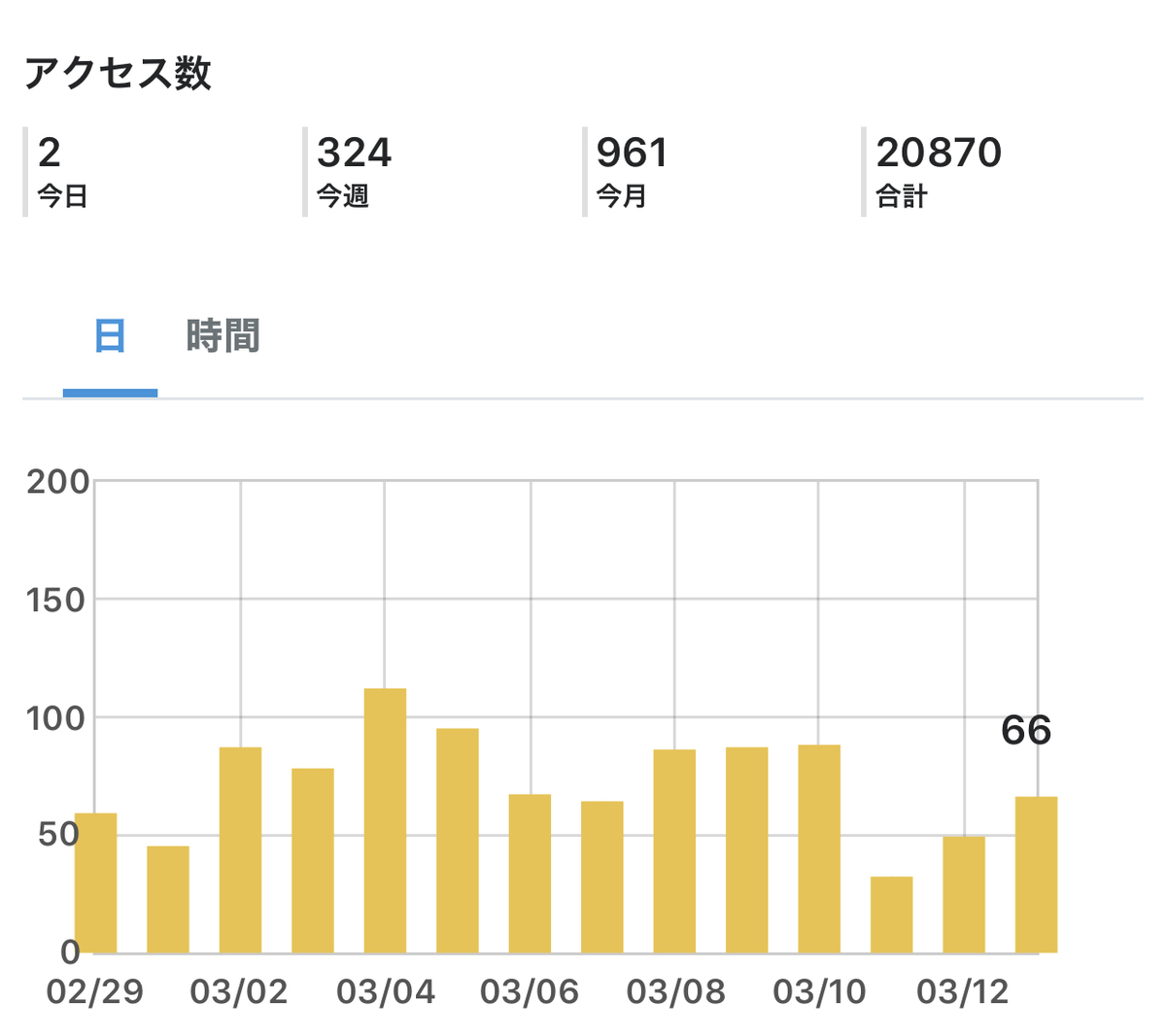 f:id:pc-luck2008:20200314083749j:plain