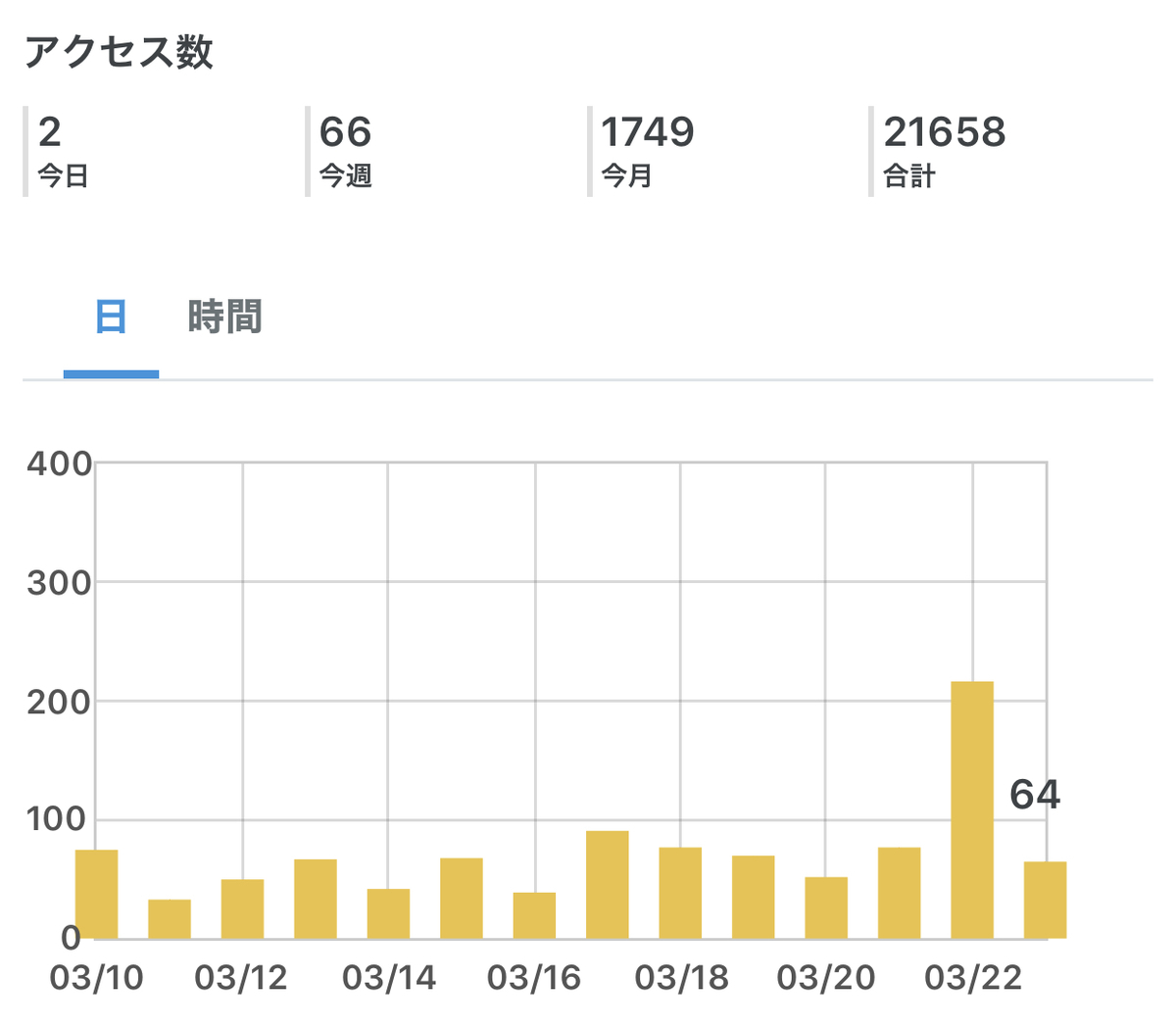 f:id:pc-luck2008:20200324073659j:plain f:id:pc-luck2008:20200324073659j:plain