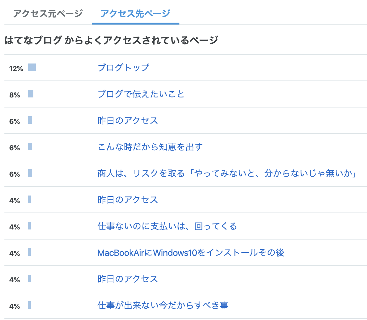 f:id:pc-luck2008:20200324073732p:plain f:id:pc-luck2008:20200324073732p:plain