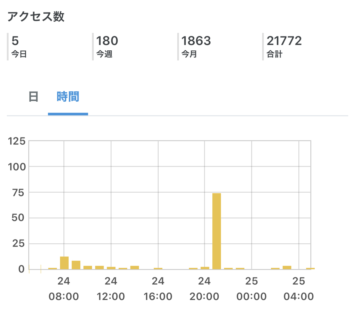 f:id:pc-luck2008:20200325070057j:plain