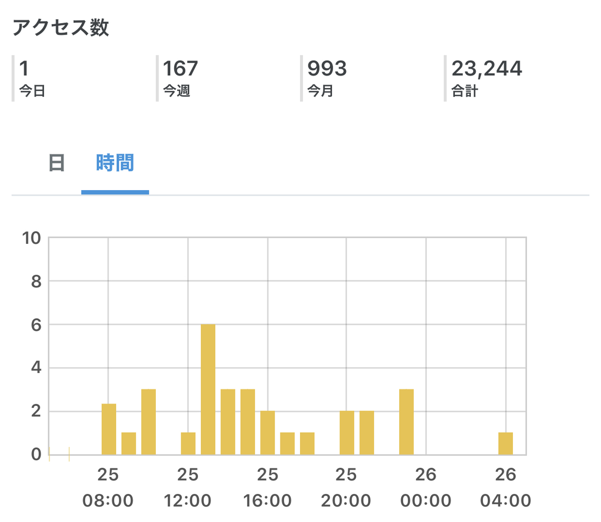 f:id:pc-luck2008:20200426085337j:plain