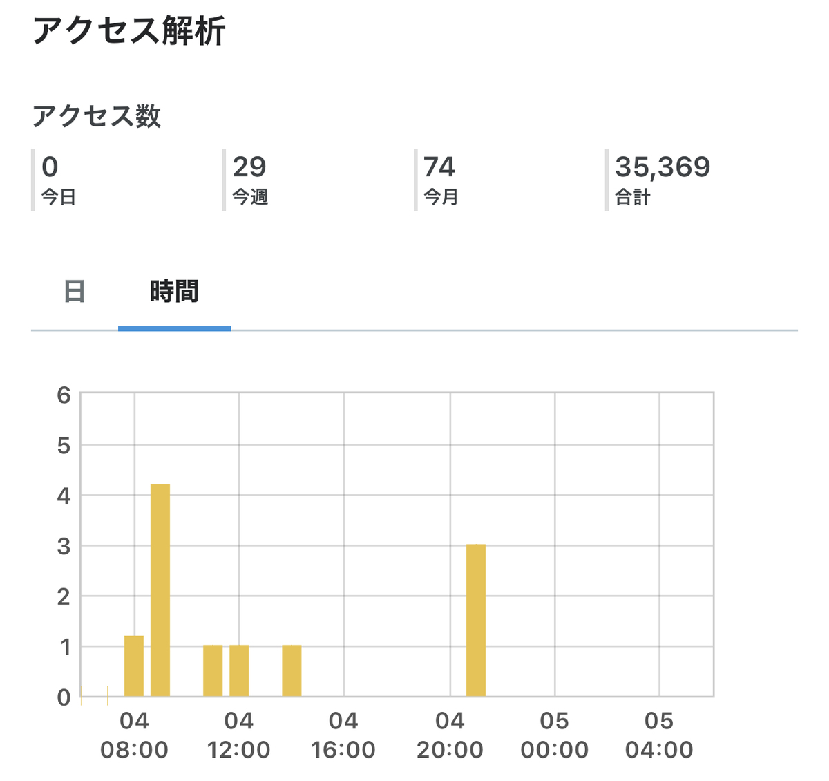 f:id:pc-luck2008:20210505084750j:plain