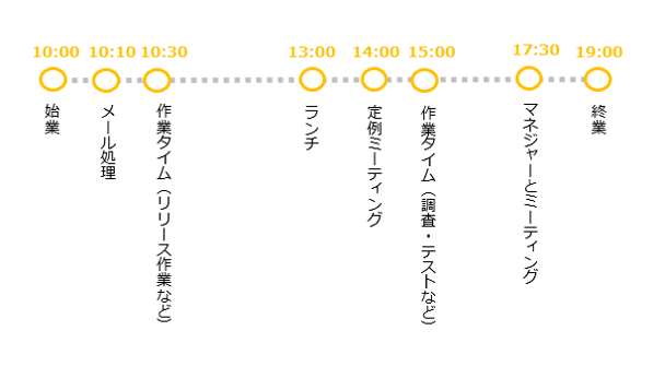 f:id:pca_goto:20210317170234p:plain