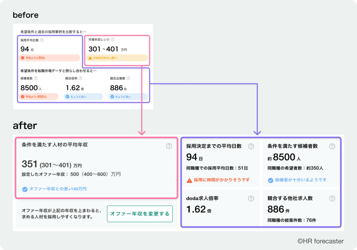 f:id:pca_ux_research_group:20210715152049p:plain