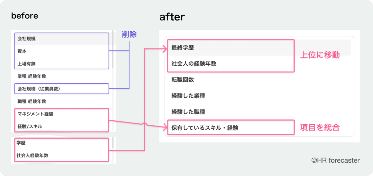 f:id:pca_ux_research_group:20210715152136p:plain