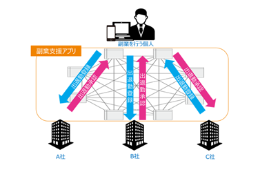 f:id:pcads_media:20191025181143p:plain f:id:pcads_media:20191025181143p:plain