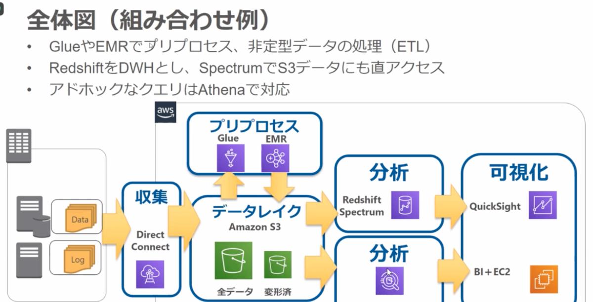 イベント主催レポート 話題の最新サービス Amazon Honeycode を学ぶ Tech Street テックストリート