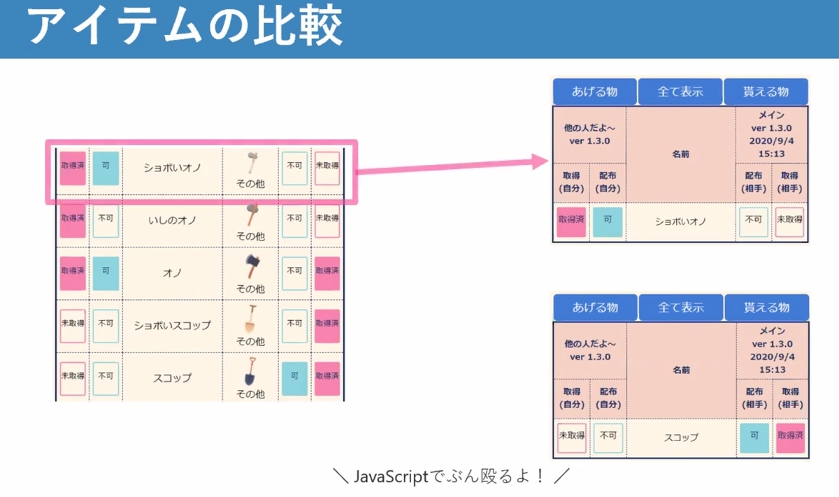 イベント主催レポート】エンジニアの夏休みの自由研究発表会 - TECH 