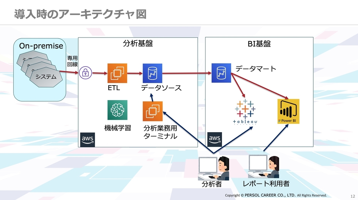 意思決定 (go/no go判断) における分析手法の限界と現実的な運用方法 P076:意思決定(Go/No Go判断)における分析手法の限界と現実的な