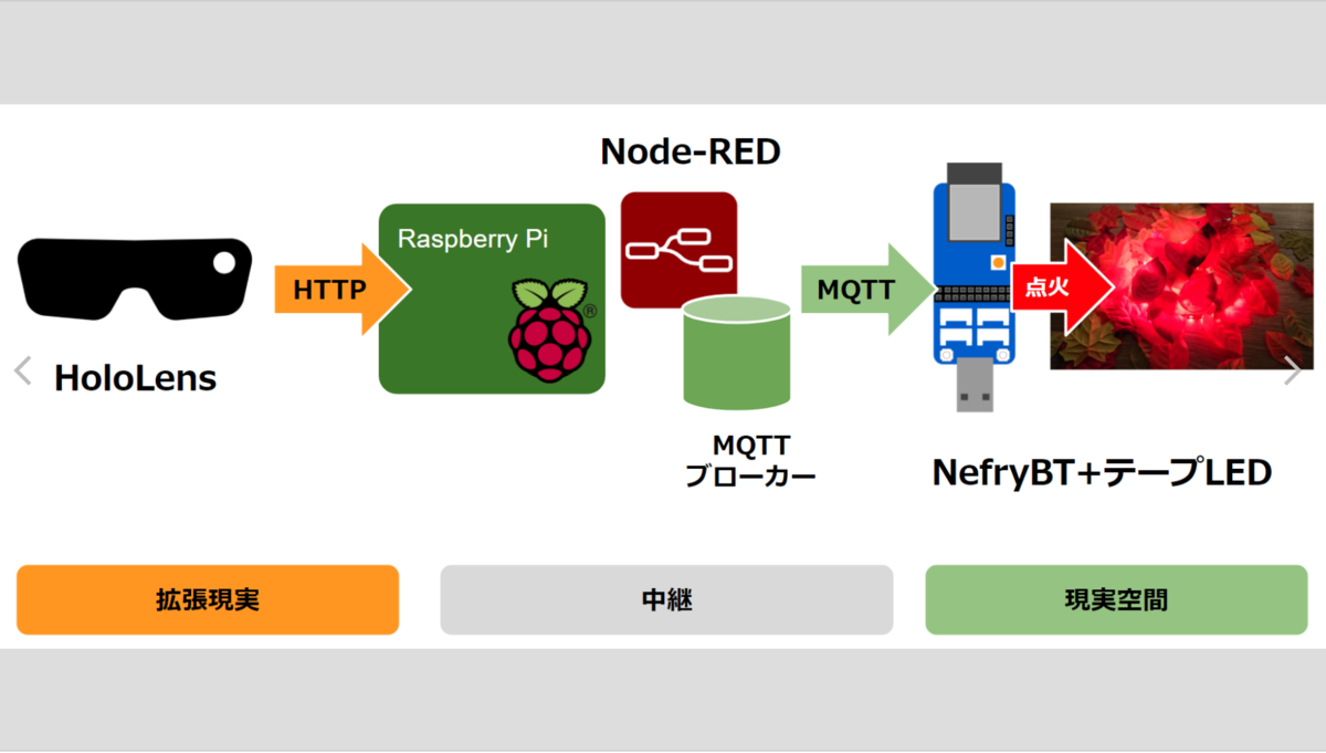 f:id:pcads_media:20211019140105p:plain