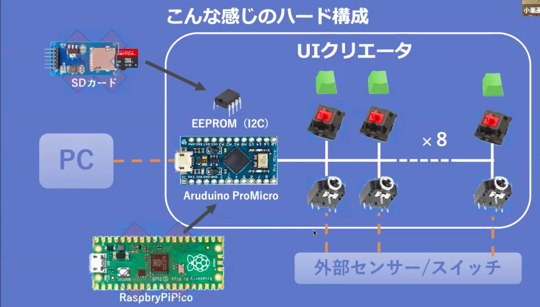 f:id:pcads_media:20211117154032p:plain