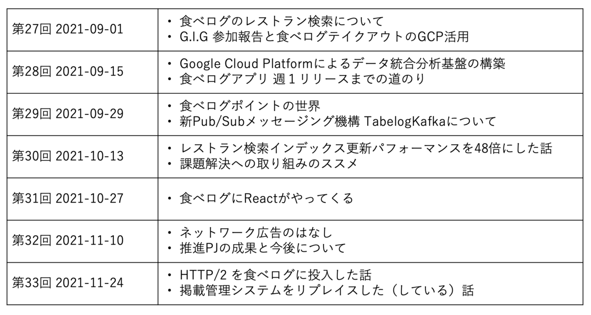 f:id:pcads_media:20211214120130p:plain