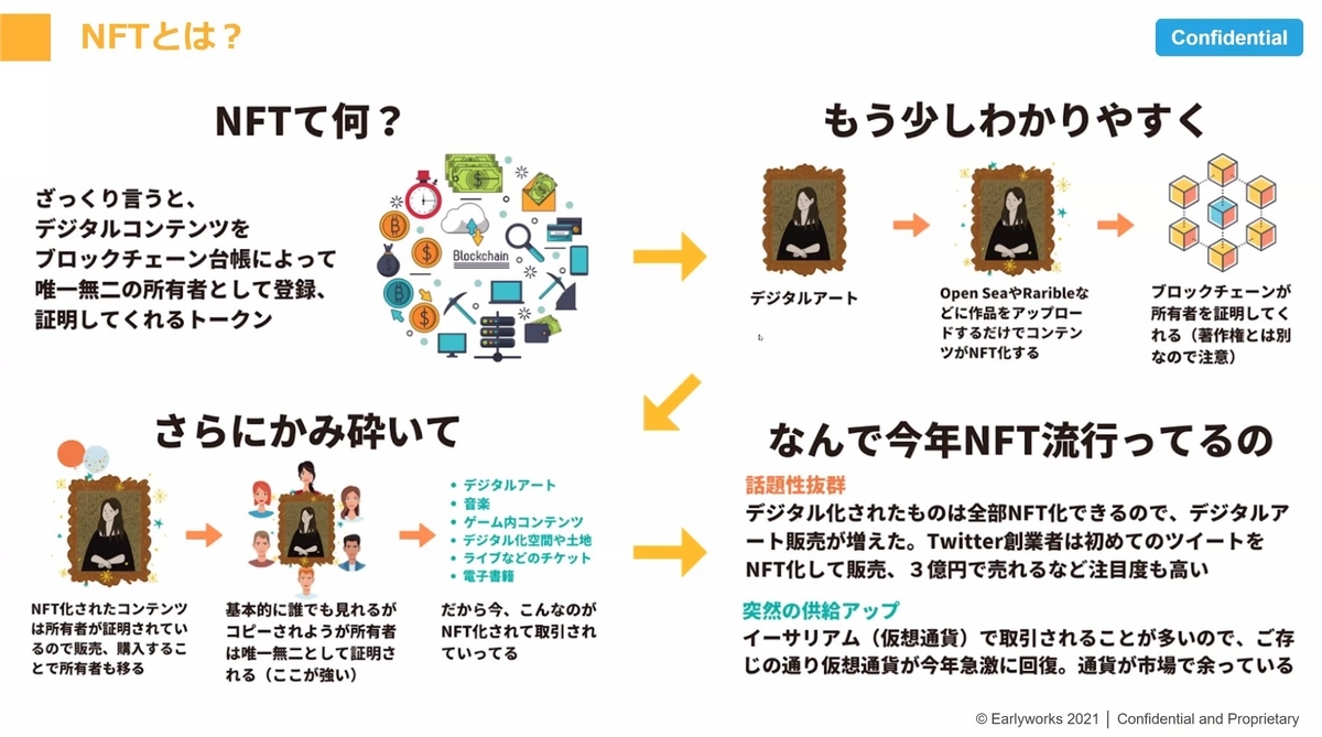 イベントレポート エンジニア勉強会 Nft編 Nft業界トレンドとマーケットプレイス開発事例と課題 Tech Street テックストリート