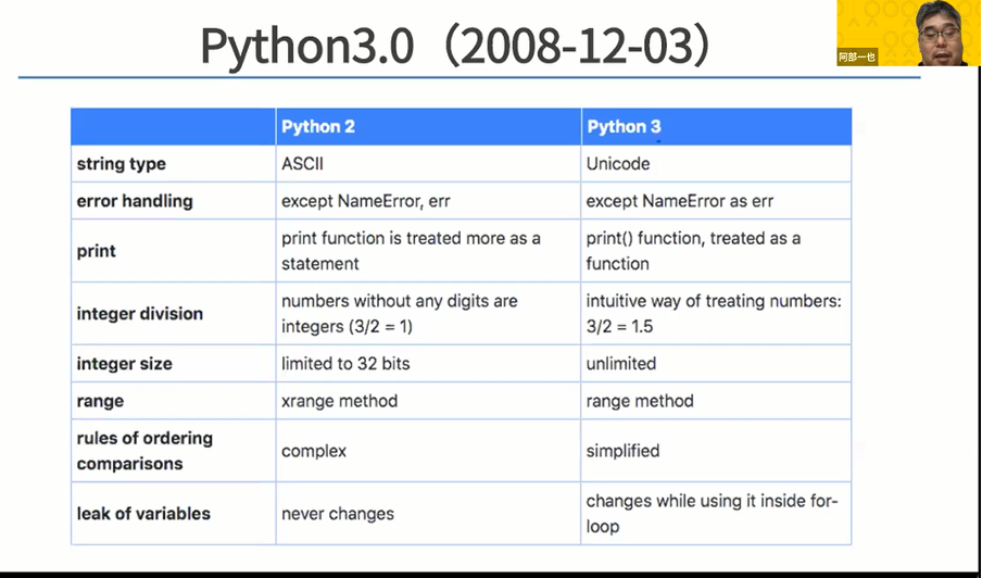 イベントレポート】Pythonエンジニア勉強会vol.2.0 - TECH Street