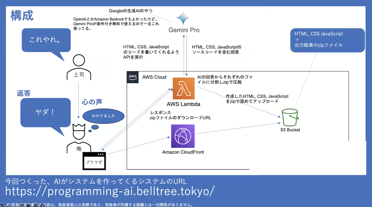 AIとAWSで現世から離れる試み画像8