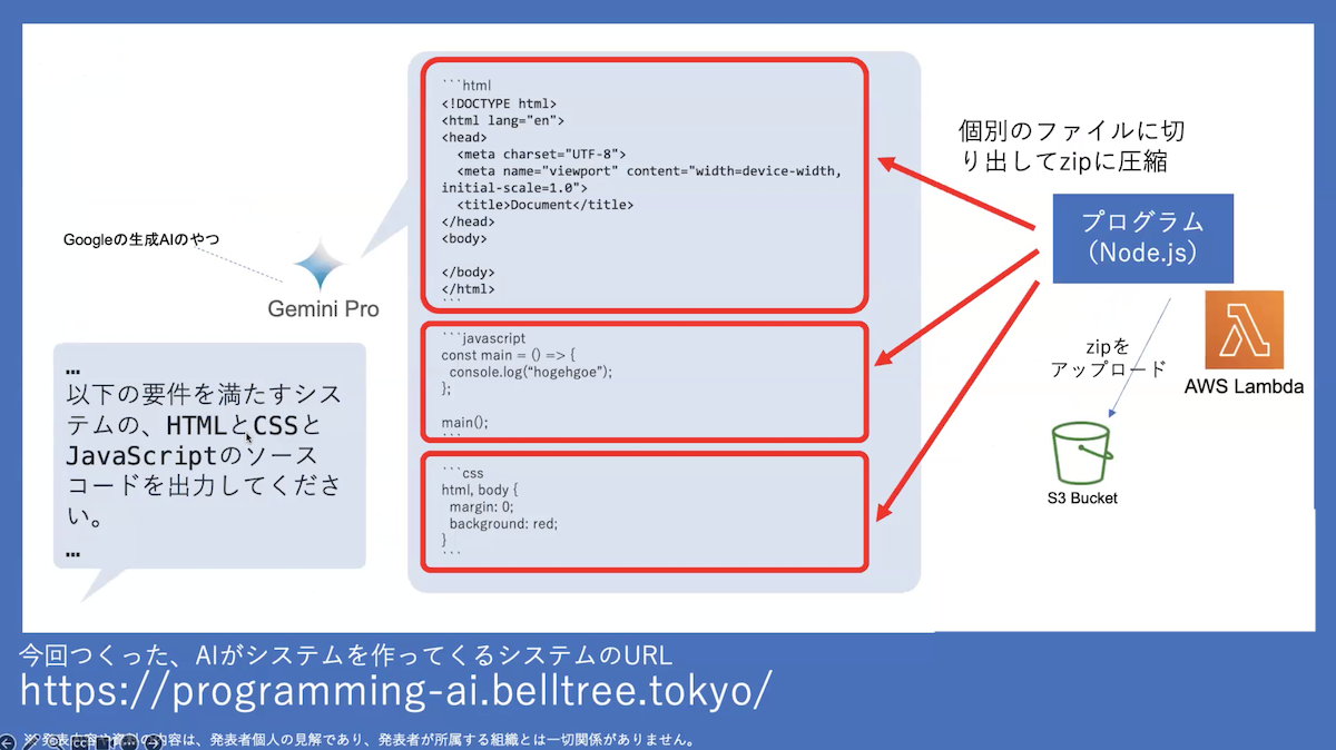 AIとAWSで現世から離れる試み画像9