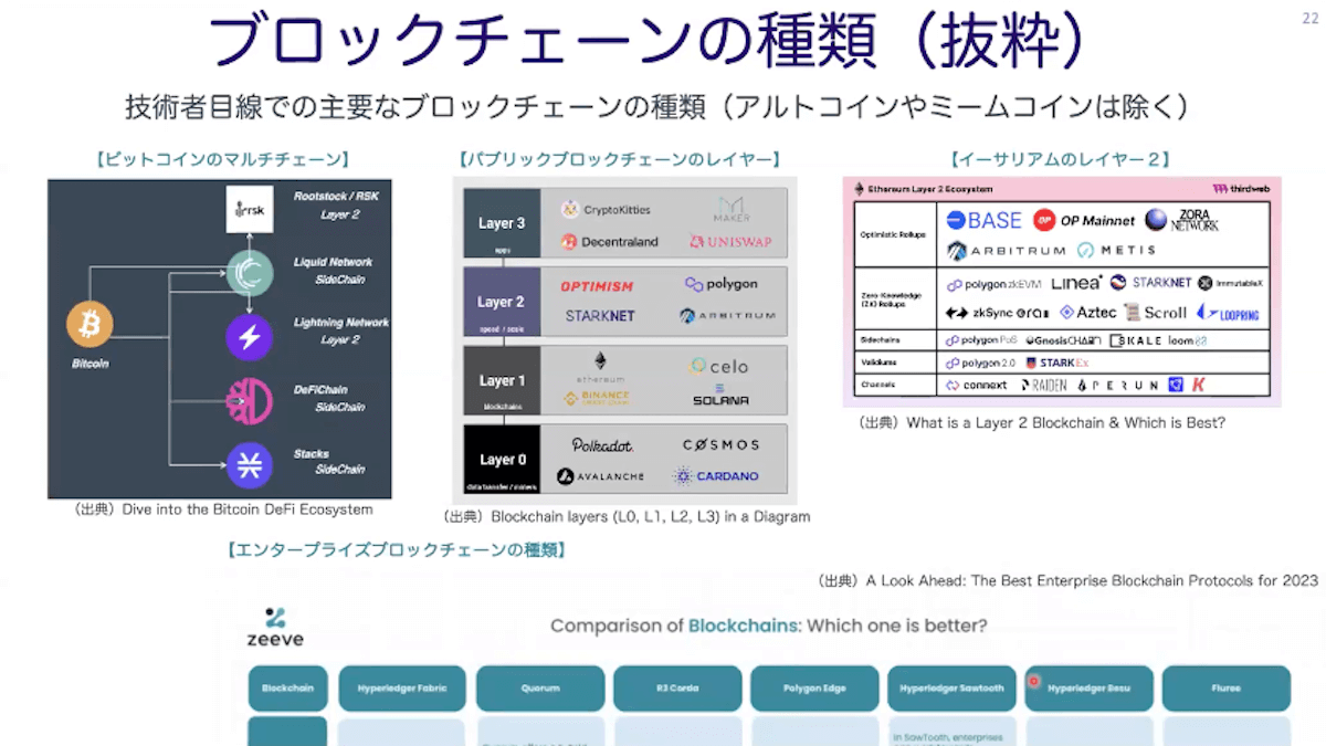 Web3概略：手早く把握画像10