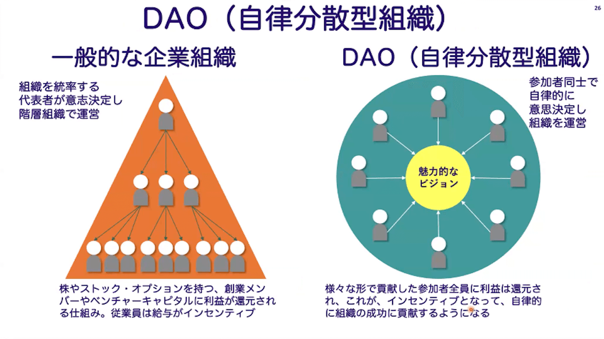 Web3概略：手早く把握画像14