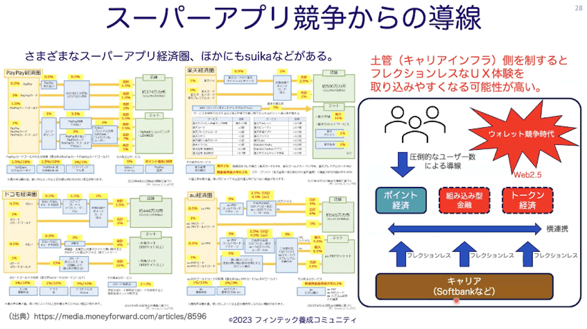 Web3概略：手早く把握画像15