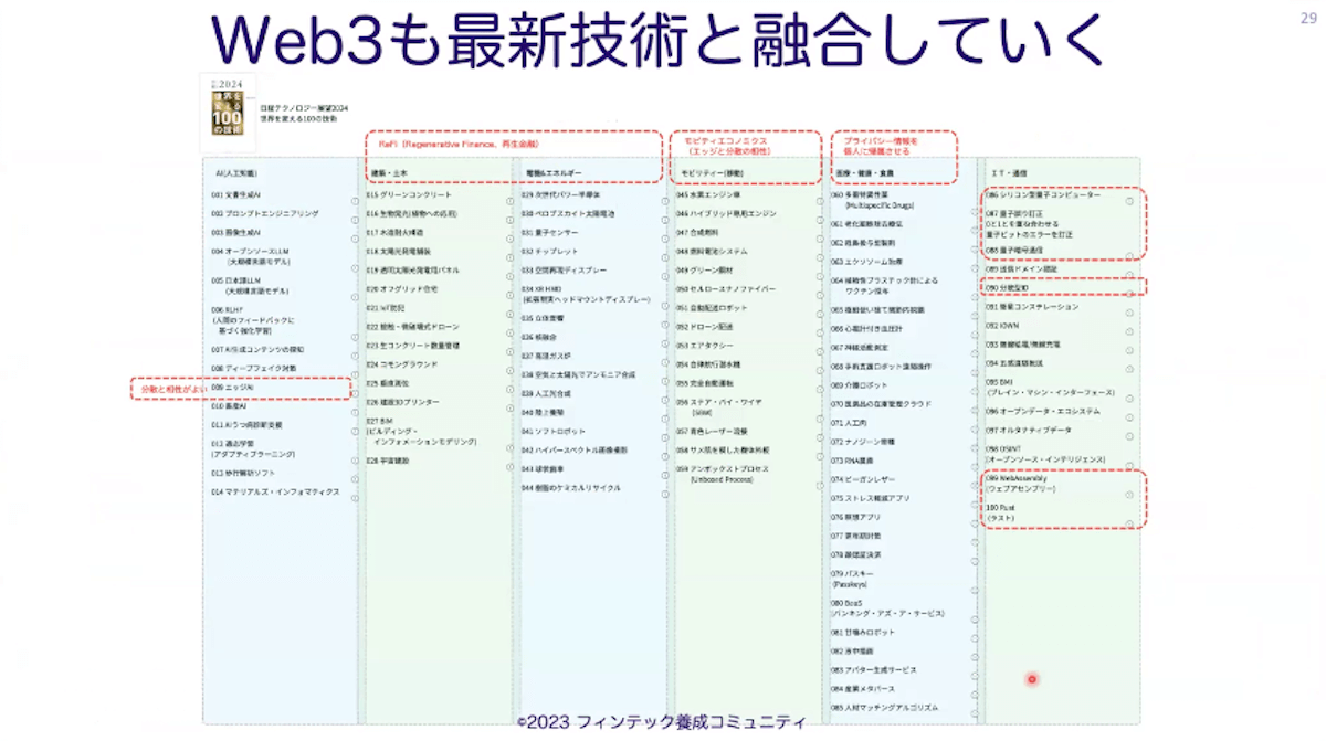 Web3概略：手早く把握画像16