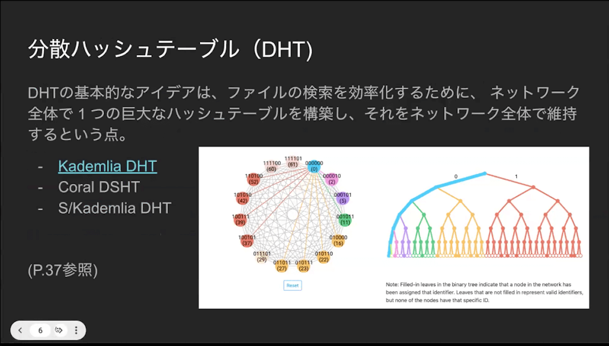 IPFSからみるWeb3画像5