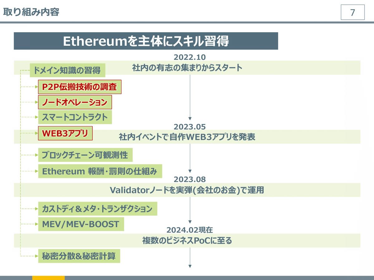 Web3 エンジニア進化論画像5