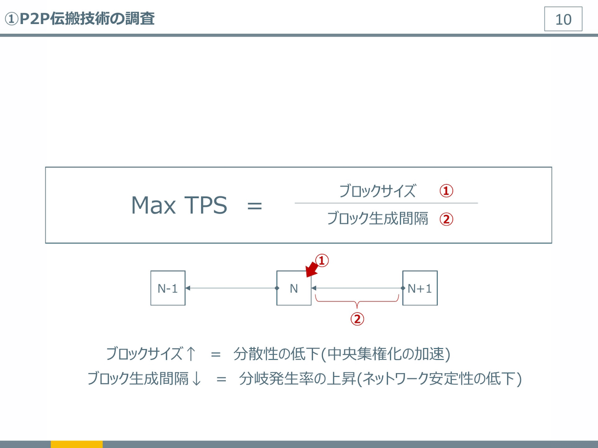 Web3 エンジニア進化論画像8