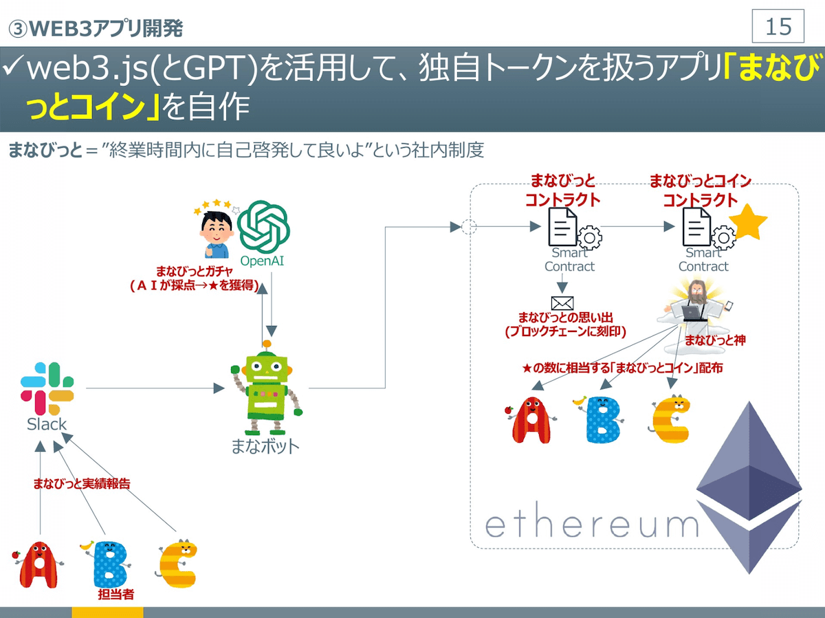 Web3 エンジニア進化論画像13