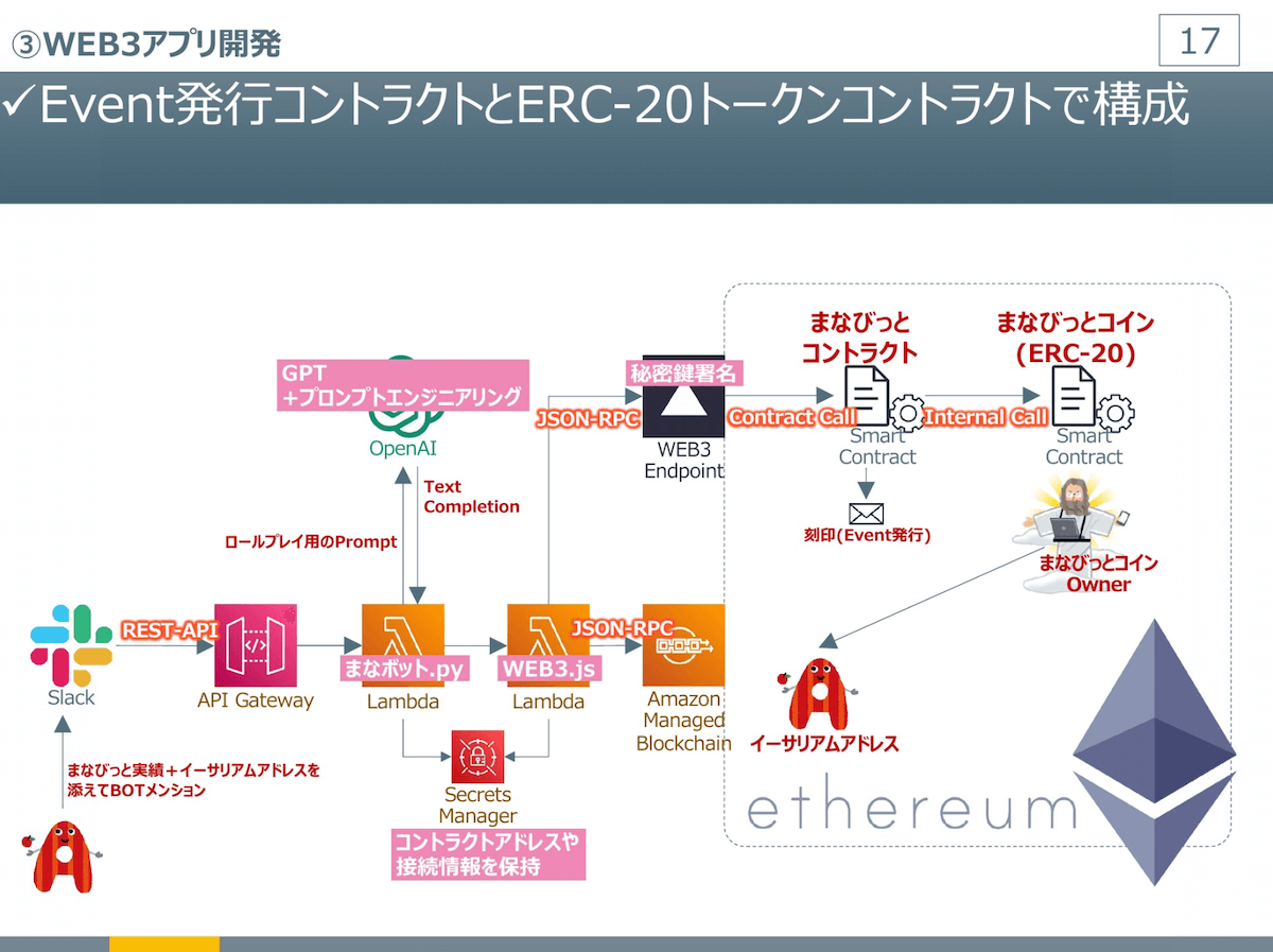 Web3 エンジニア進化論画像15