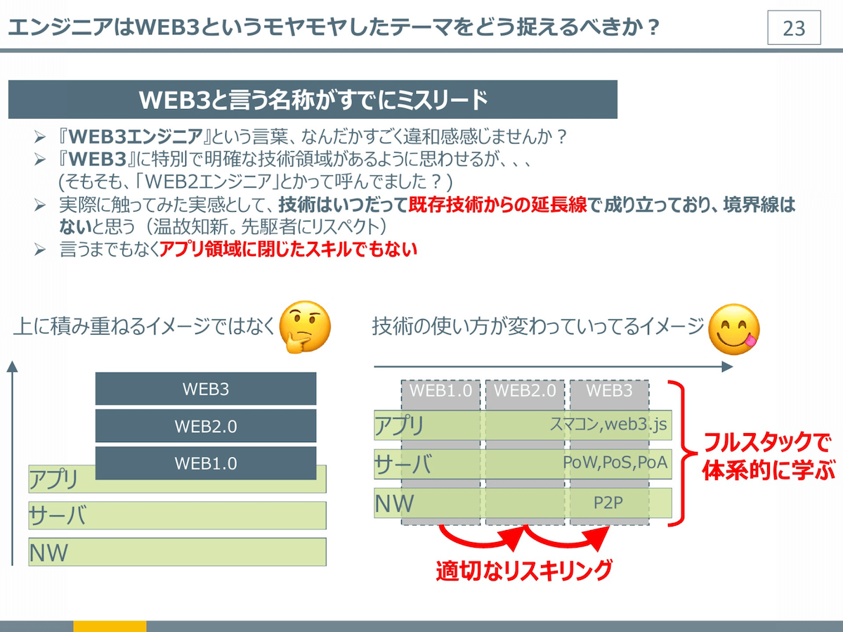 Web3 エンジニア進化論画像17