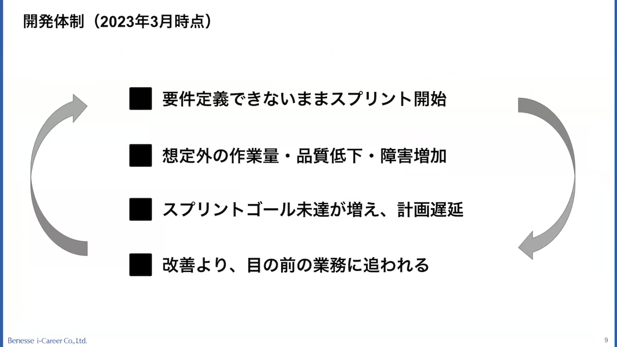 新米スクラムマスターがいきなりLeSSを任された話画像05