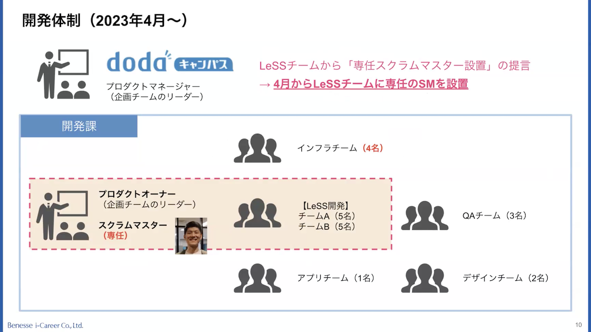 新米スクラムマスターがいきなりLeSSを任された話画像06