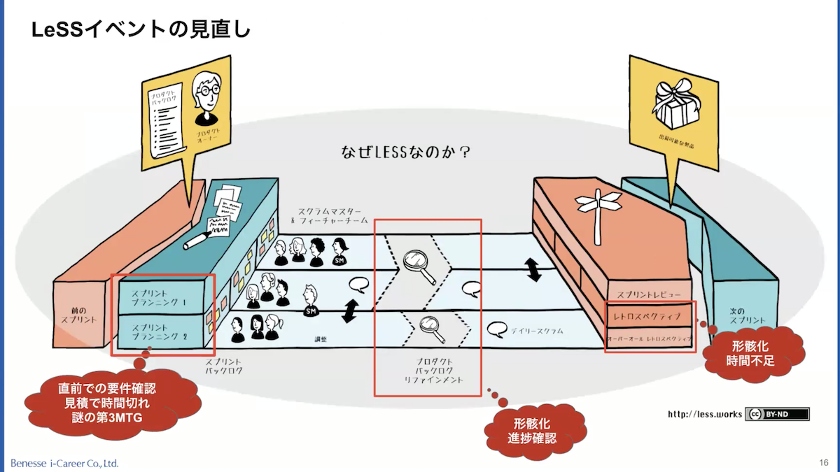 新米スクラムマスターがいきなりLeSSを任された話画像10