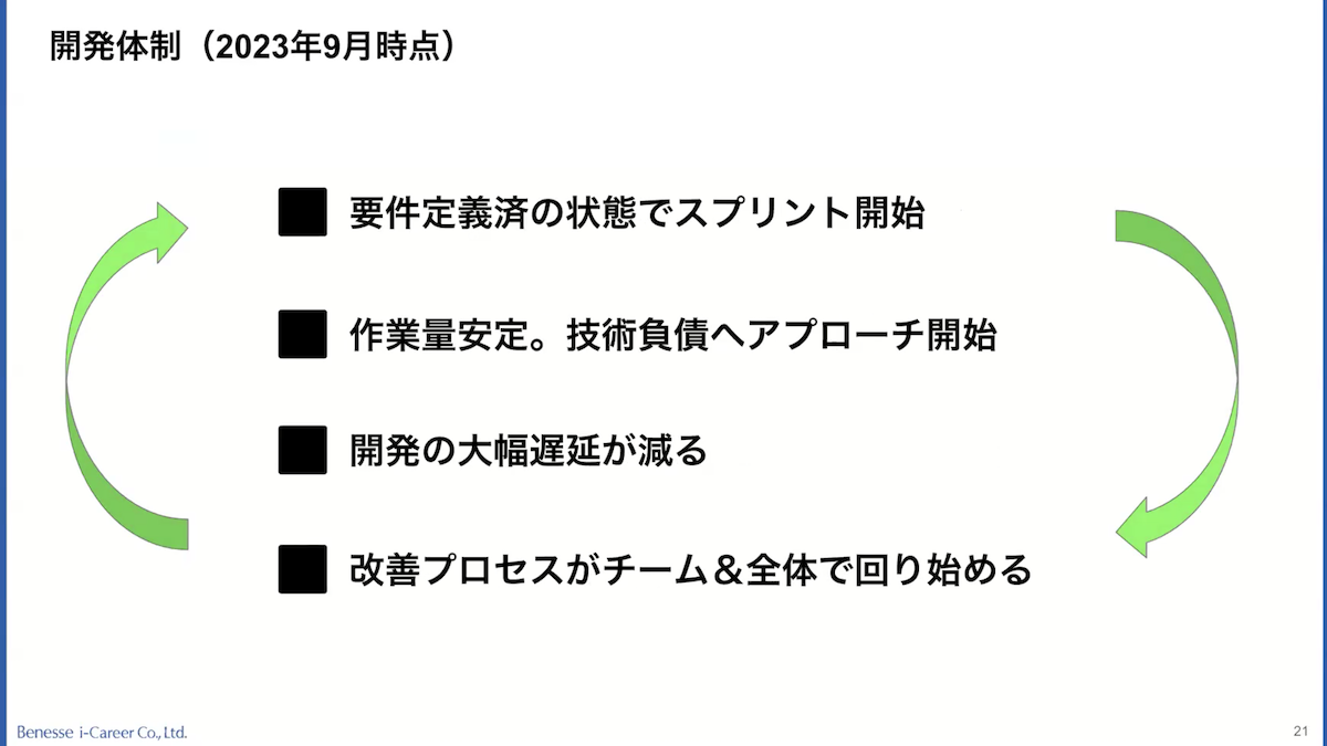 新米スクラムマスターがいきなりLeSSを任された話画像14