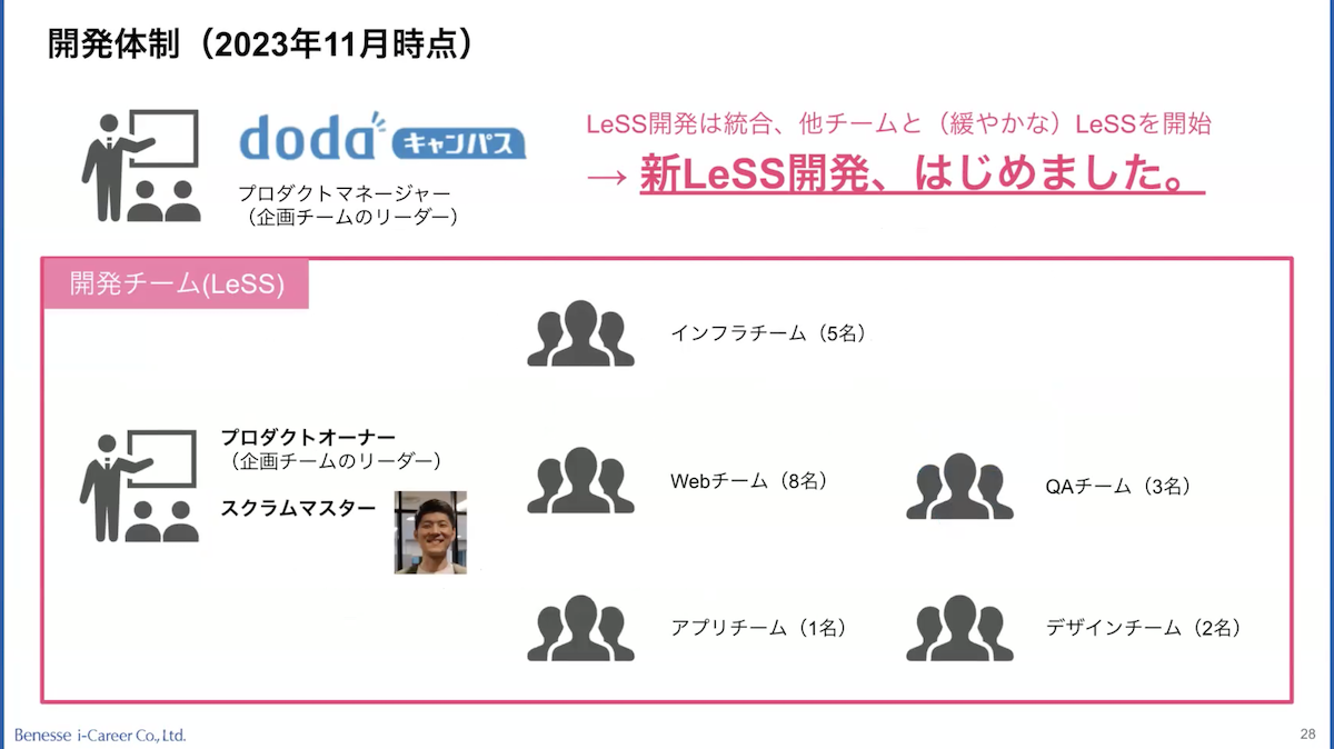 新米スクラムマスターがいきなりLeSSを任された話画像21