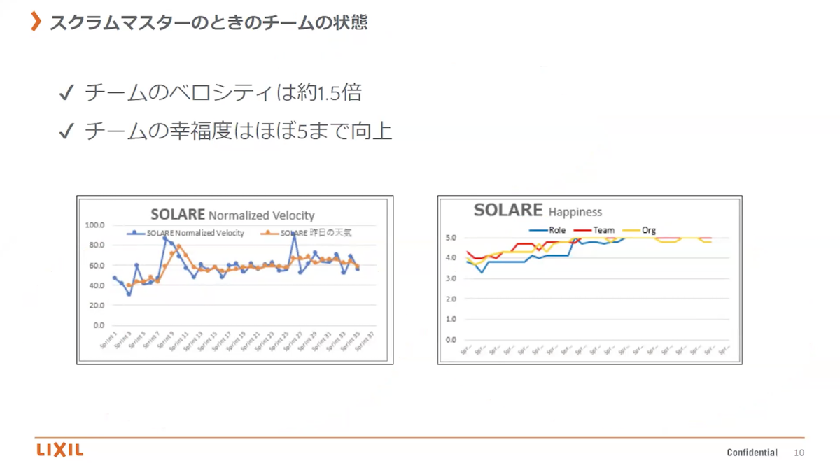 スクラムマスターとプロダクトオーナーを両方経験した話画像10