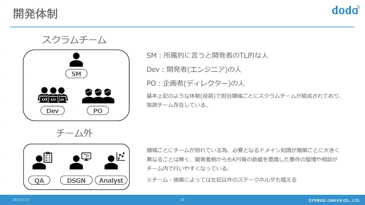 駆け出しのスクラムマスター画像05