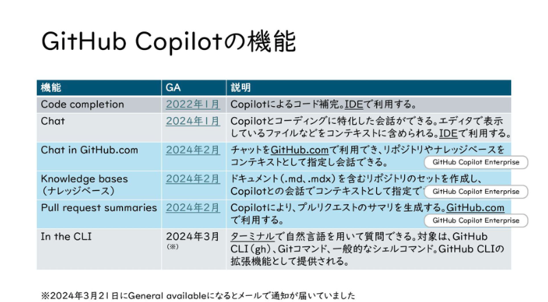 GitHub最新情報キャッチアップ画像03