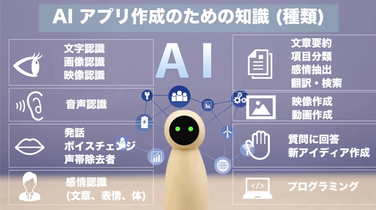 Azure OpenAI の最新状況のご紹介画像02