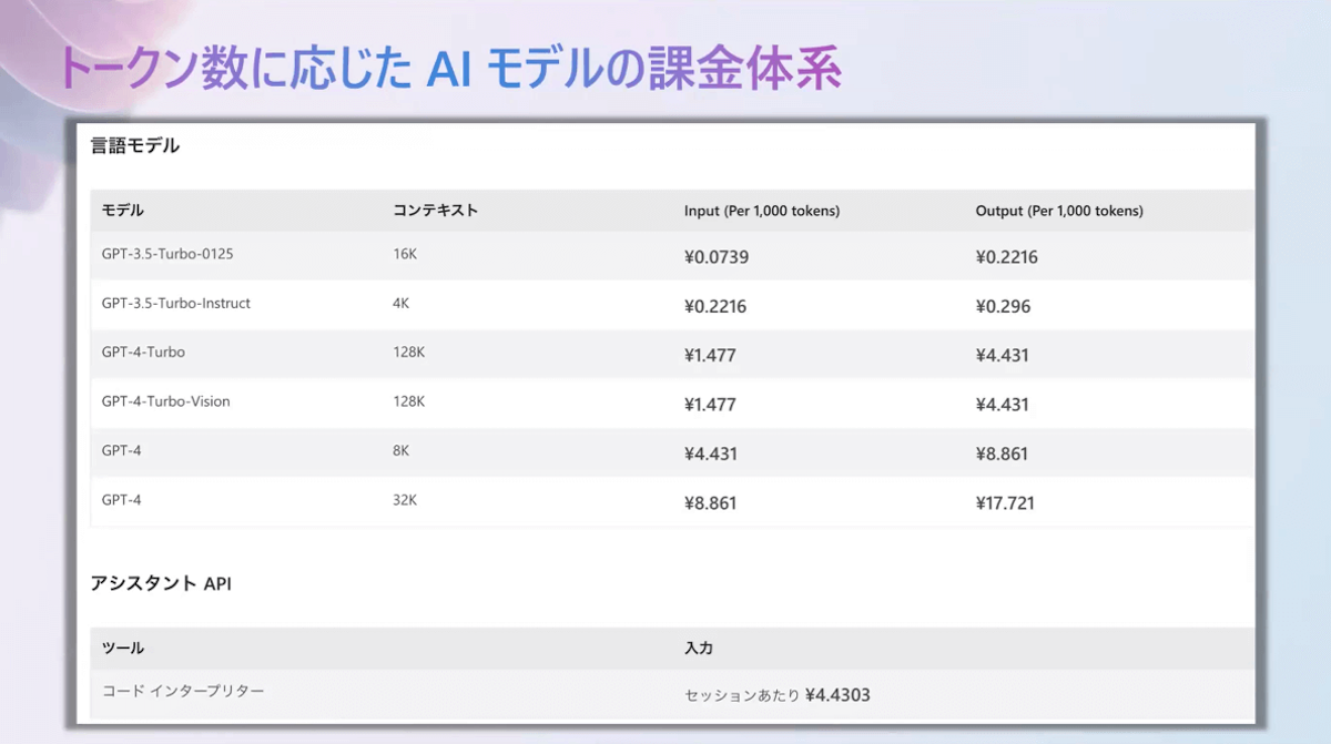 Azure OpenAI の最新状況のご紹介08