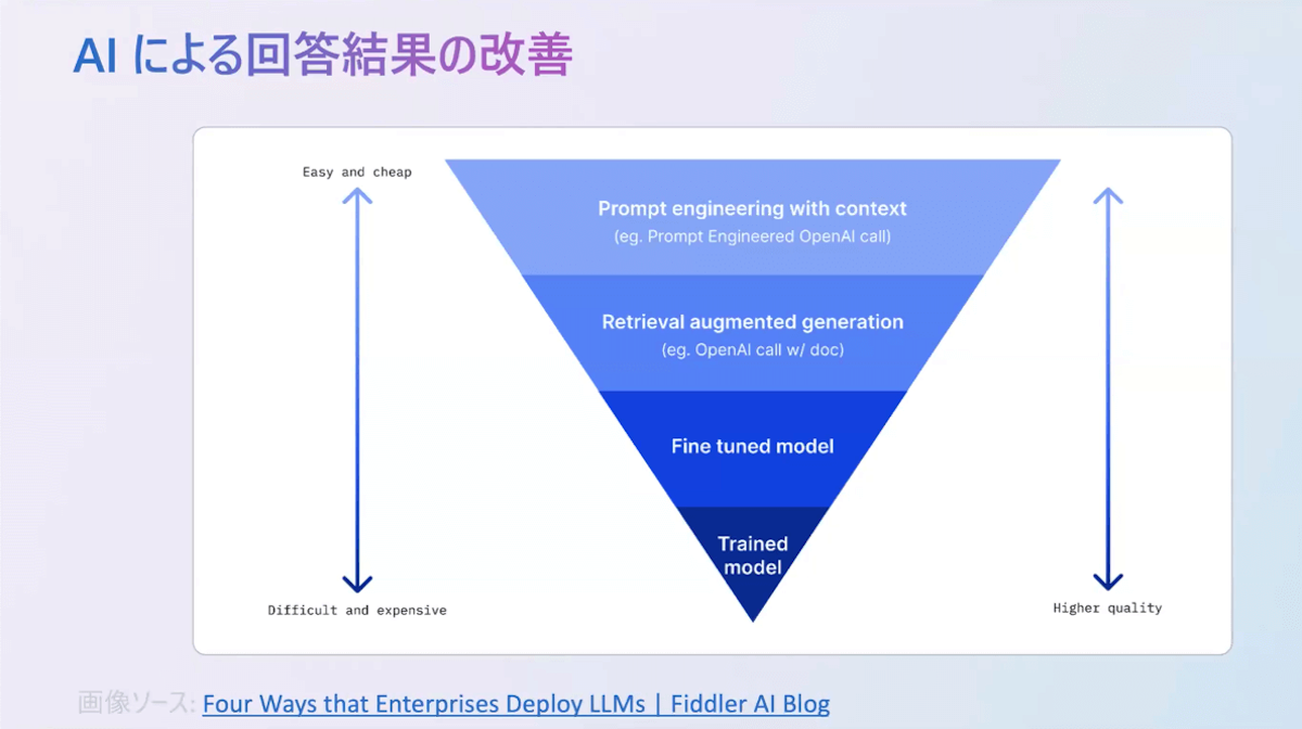 Azure OpenAI の最新状況のご紹介11