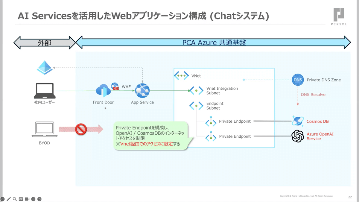 “セキュア”かつ “スピーディ”に生成AIを利活用 PCA Azure共通基盤の挑戦07